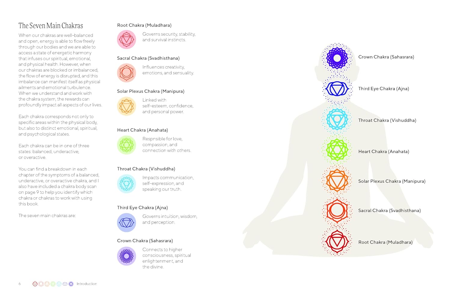 Practical Chakras: Unlock your energy for holistic wellbeing