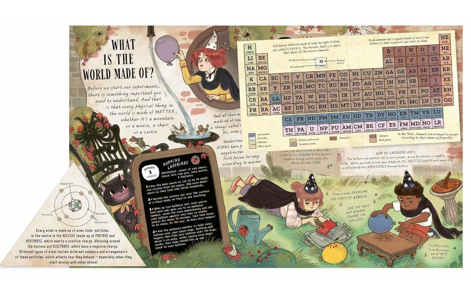 The Wizards Guide to Magical Experiments