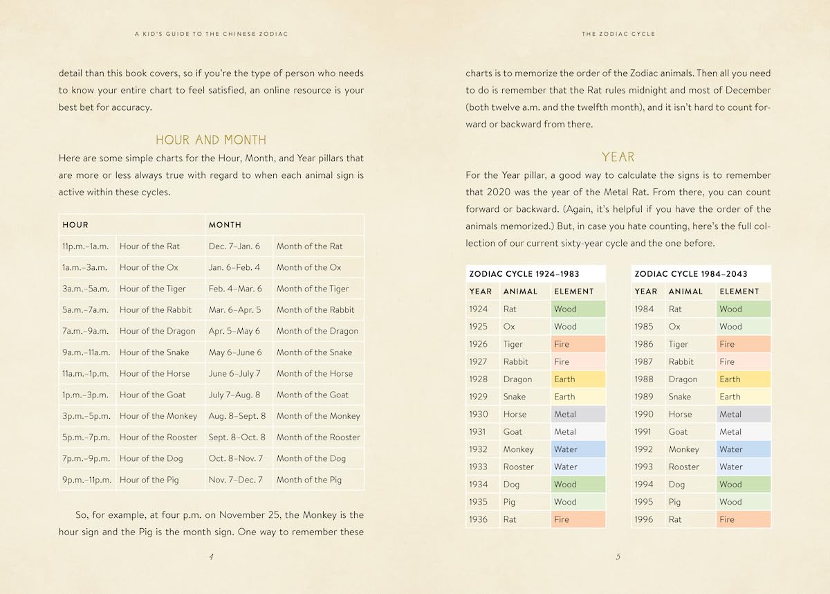 A Kids Guide To The Chinese Astrology