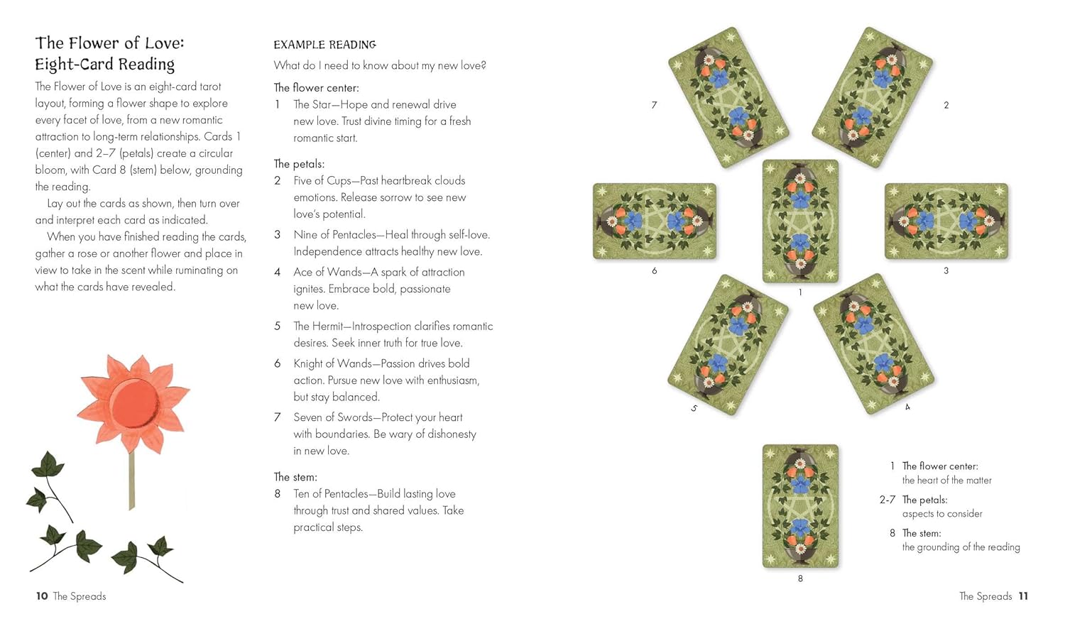 Green Witchery Tarot