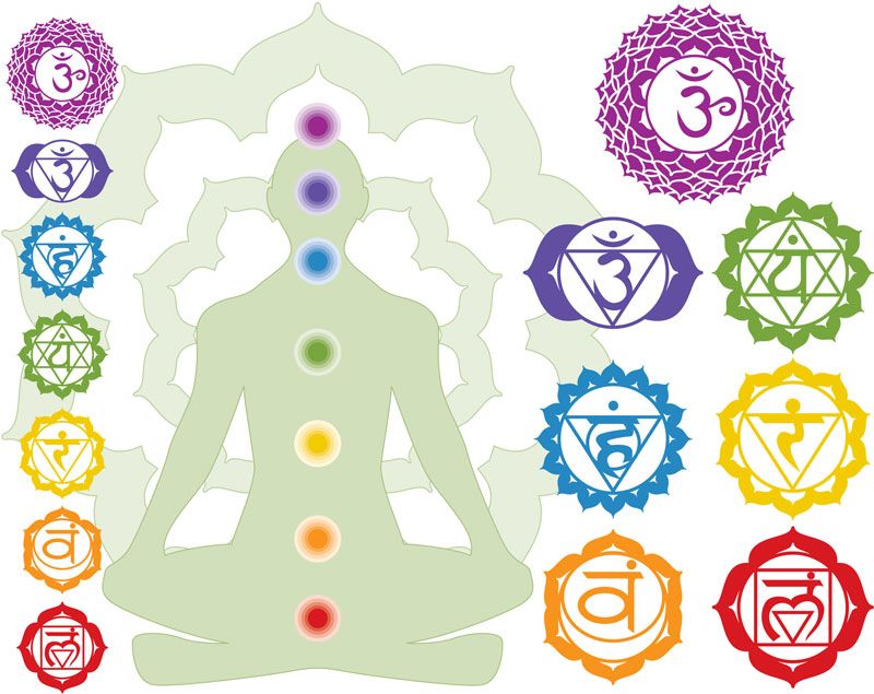 Chakras - The Inside and Out
