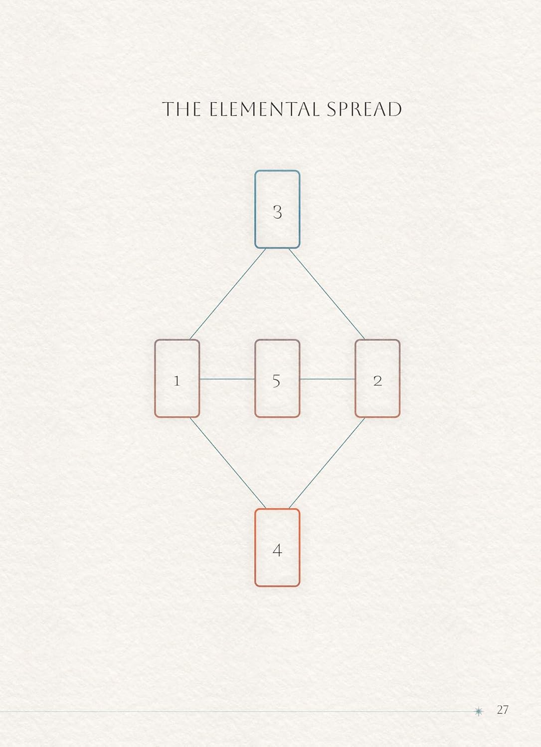 Alchemist's Oracle